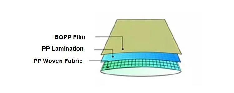 Breathable PP Woven Sacks for Potatoes and Onions Packaging with Ventilation Hole